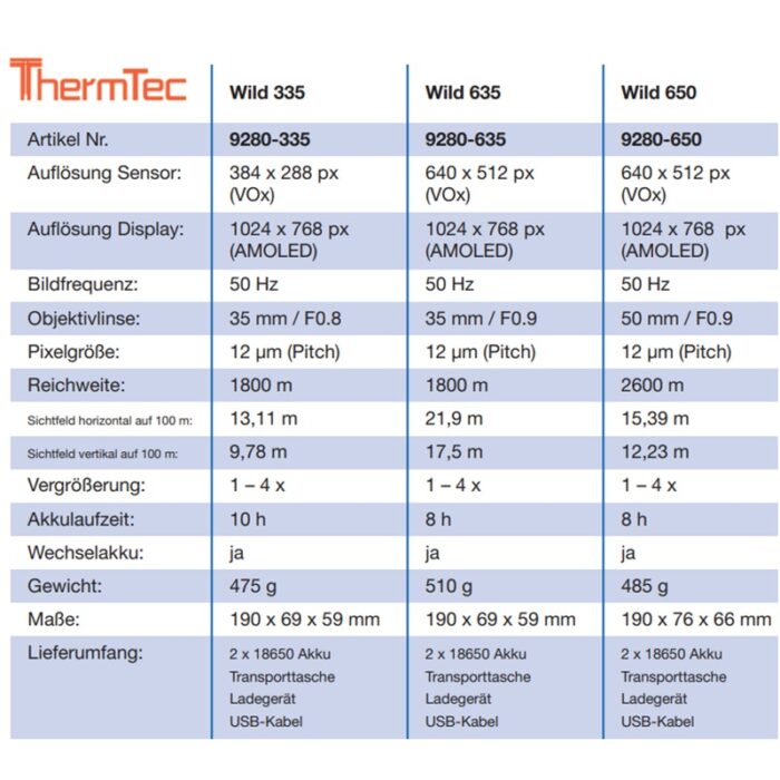 ThermTec-Wild-2