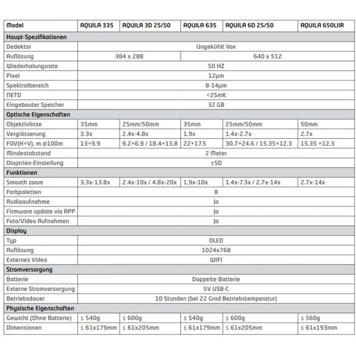 Conotech-Aquila-2