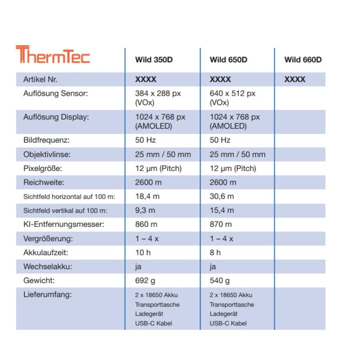 ThermTec-Wild-Dual-Zoom-3